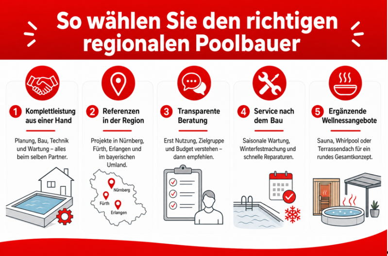 Poolbauer