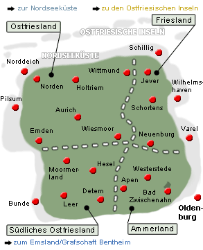 Ostfriesland Ostfriesland